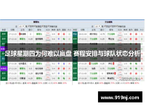 足球星期四为何难以赢盘 赛程安排与球队状态分析