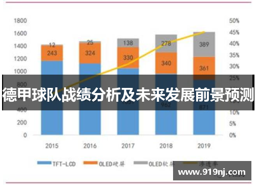 德甲球队战绩分析及未来发展前景预测