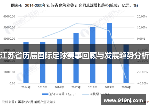 江苏省历届国际足球赛事回顾与发展趋势分析